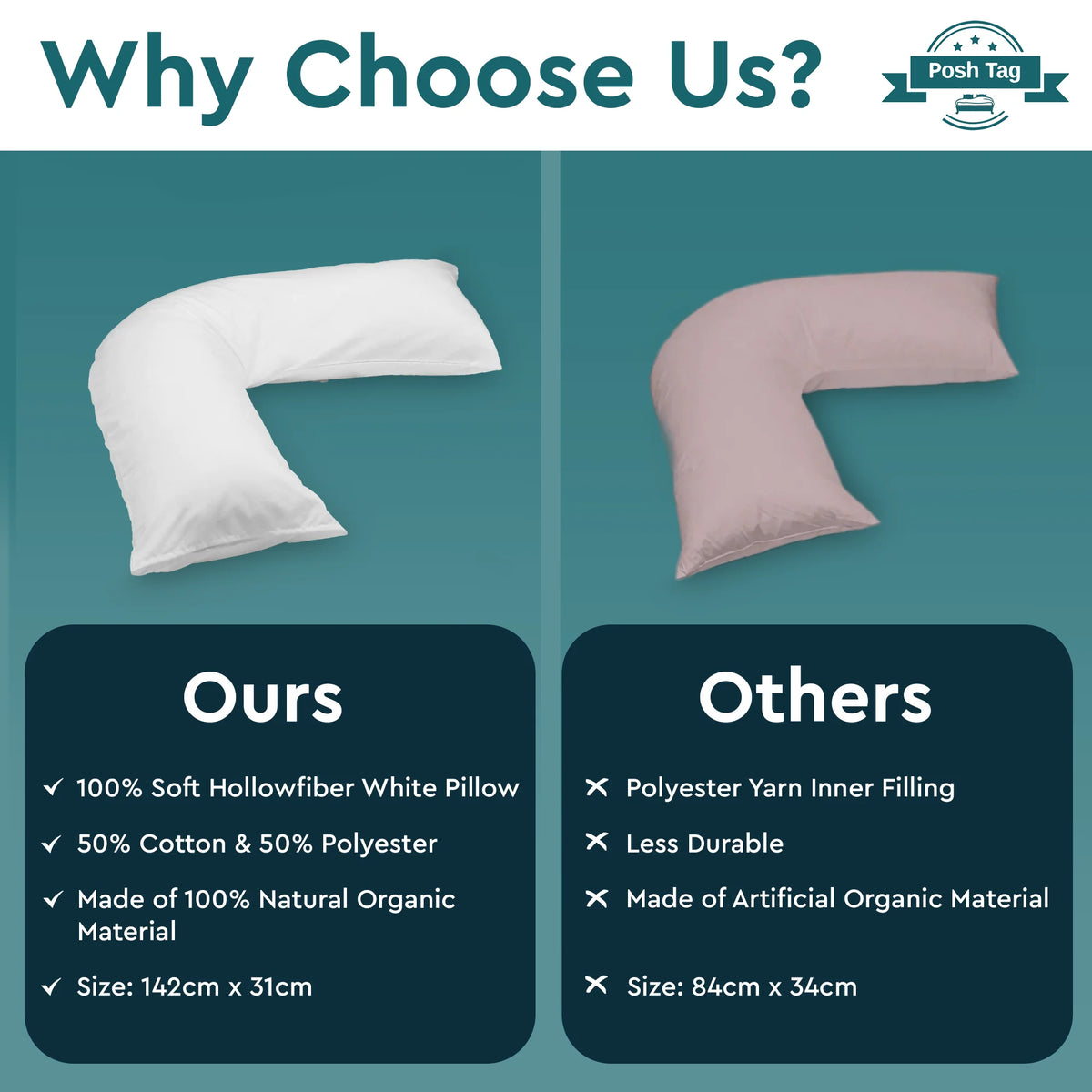 Why choose Posh Tag V shaped pillow - hollowfibre filling and larger size compared with others